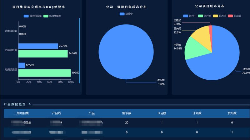 IT运维外包报价，如何合理评估？**
