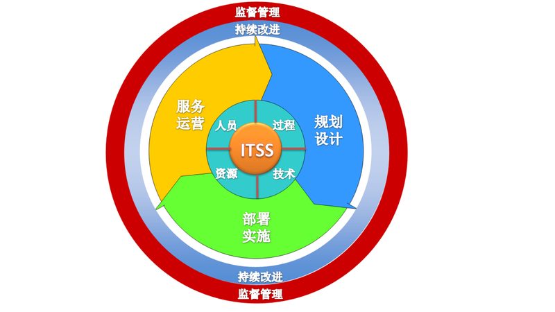 IT运维外包报价明细：揭秘报价背后的考量因素