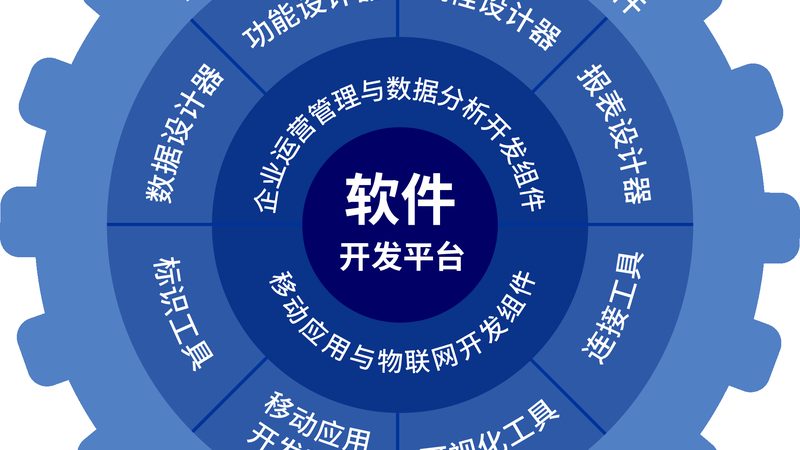 企业应建立完善的运维流程规范，包括：